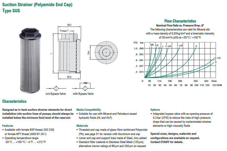 SUS Series Suction Strainers