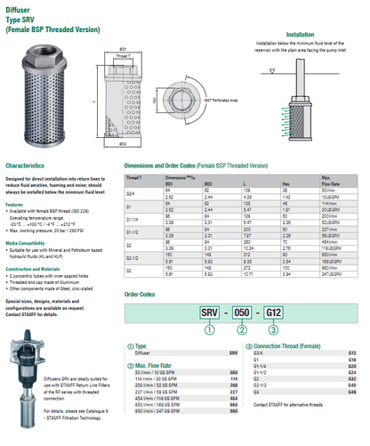 SRV Series Diffusers