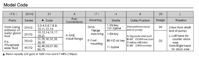45VQ Series Single VQ Vane Pumps