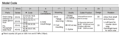 45VQ Series Single VQ Vane Pumps