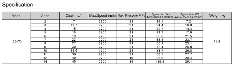 20VQ Series Single VQ Vane Pump Specifications Chart