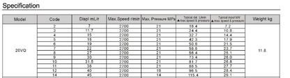 20VQ Series Single VQ Vane Pump Specifications Chart