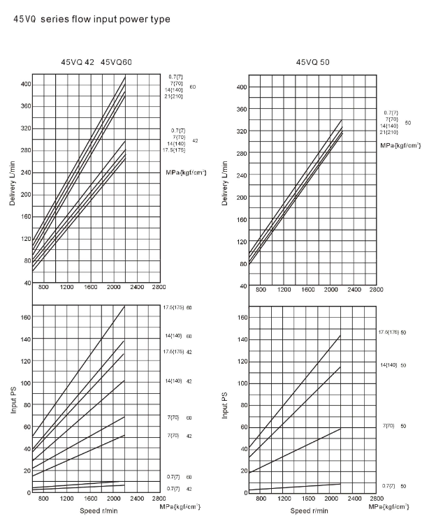 45VQ Series Single VQ Vane Pumps Oil Solutions