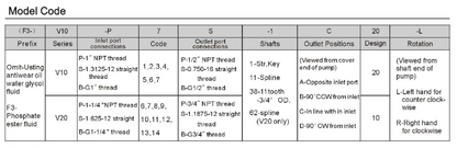 V20 Series Standard Vane Pumps for Industrial Use