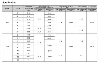V20 Series Standard Vane Pumps for Industrial Use