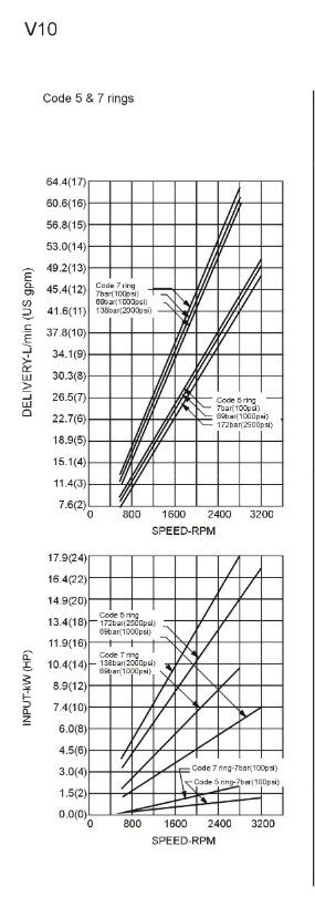 V10 Series Standard Vane Pumps for Industrial Use