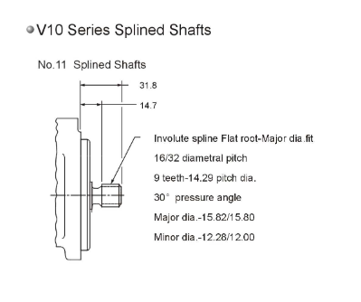 V10 Series Standard Vane Pumps for Industrial Use