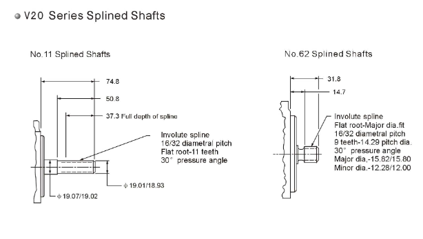 V20 Series Standard Vane Pumps for Industrial Use