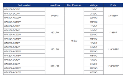 OAC30 Series Coolers
