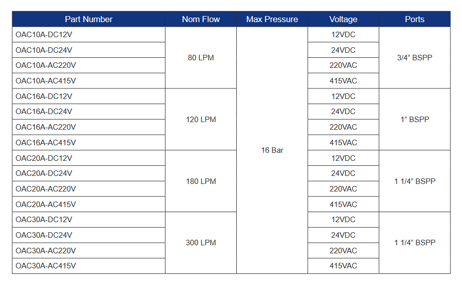 OAC20 Series Coolers