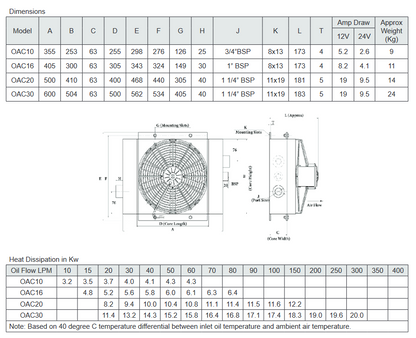 OAC30 Series Coolers