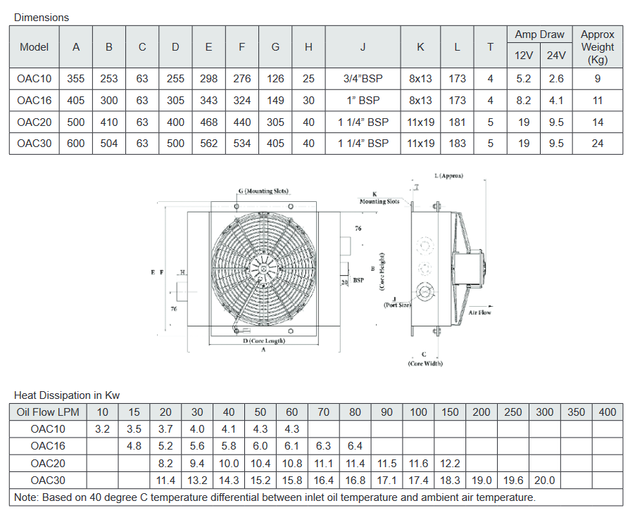 OAC20 Series Coolers