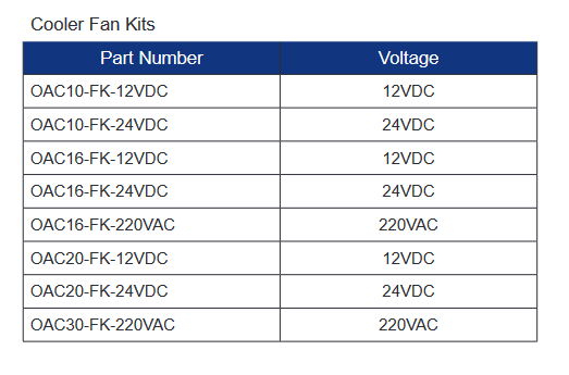OAC20 Series Coolers