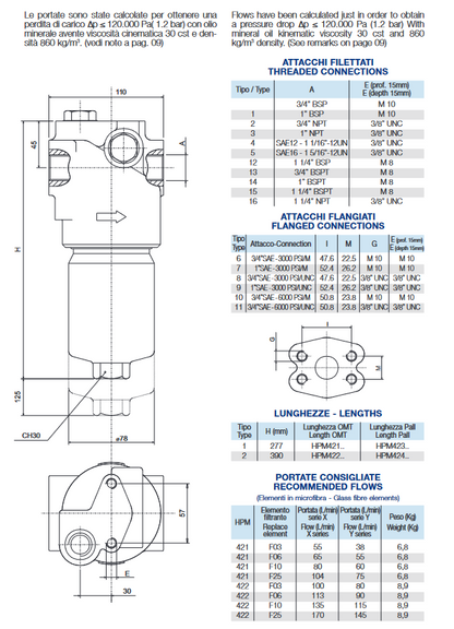 CHP Series Filter Elements To Suit HPM Assemblies