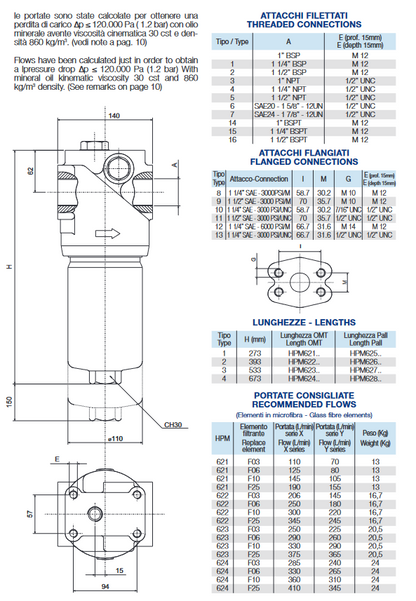 CHP Series Filter Elements To Suit HPM Assemblies