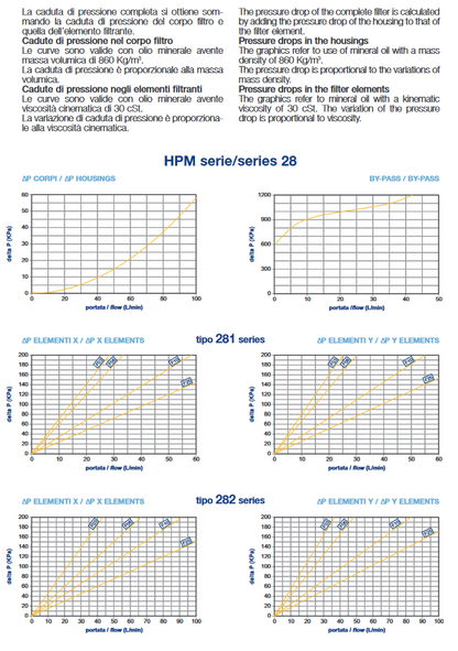 CHP Series Filter Elements To Suit HPM Assemblies