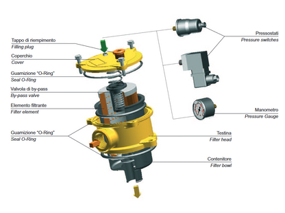 OMTF Series Tank Top Return Filter Assemblies