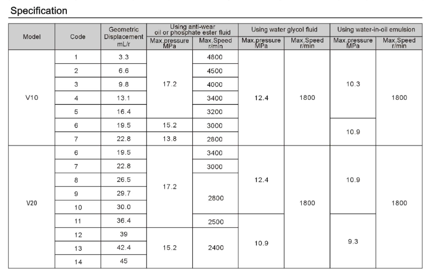 V20 Series Standard Vane Pumps for Industrial Use